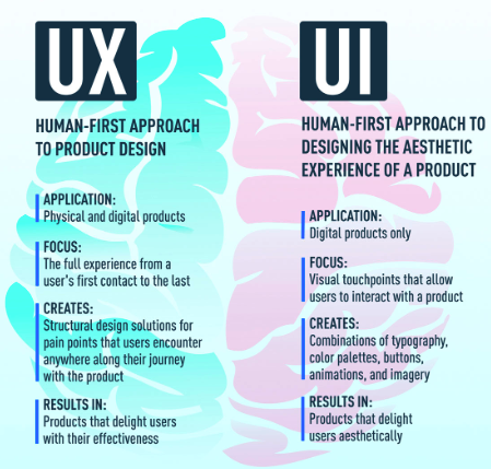 SEO, UX and UI, what are they about? - eVisions Advertising